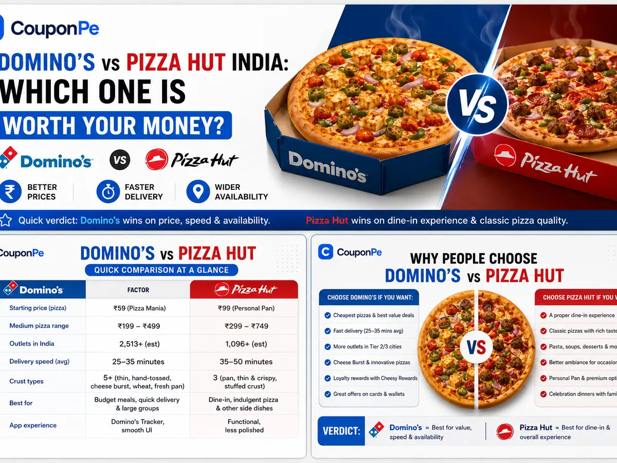 Domino's vs Pizza Hut India: which is worth your money? article thumbnail