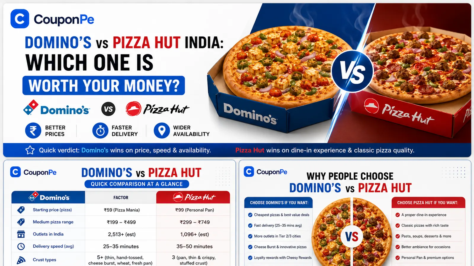 Domino's vs Pizza Hut India: which is worth your money? guide